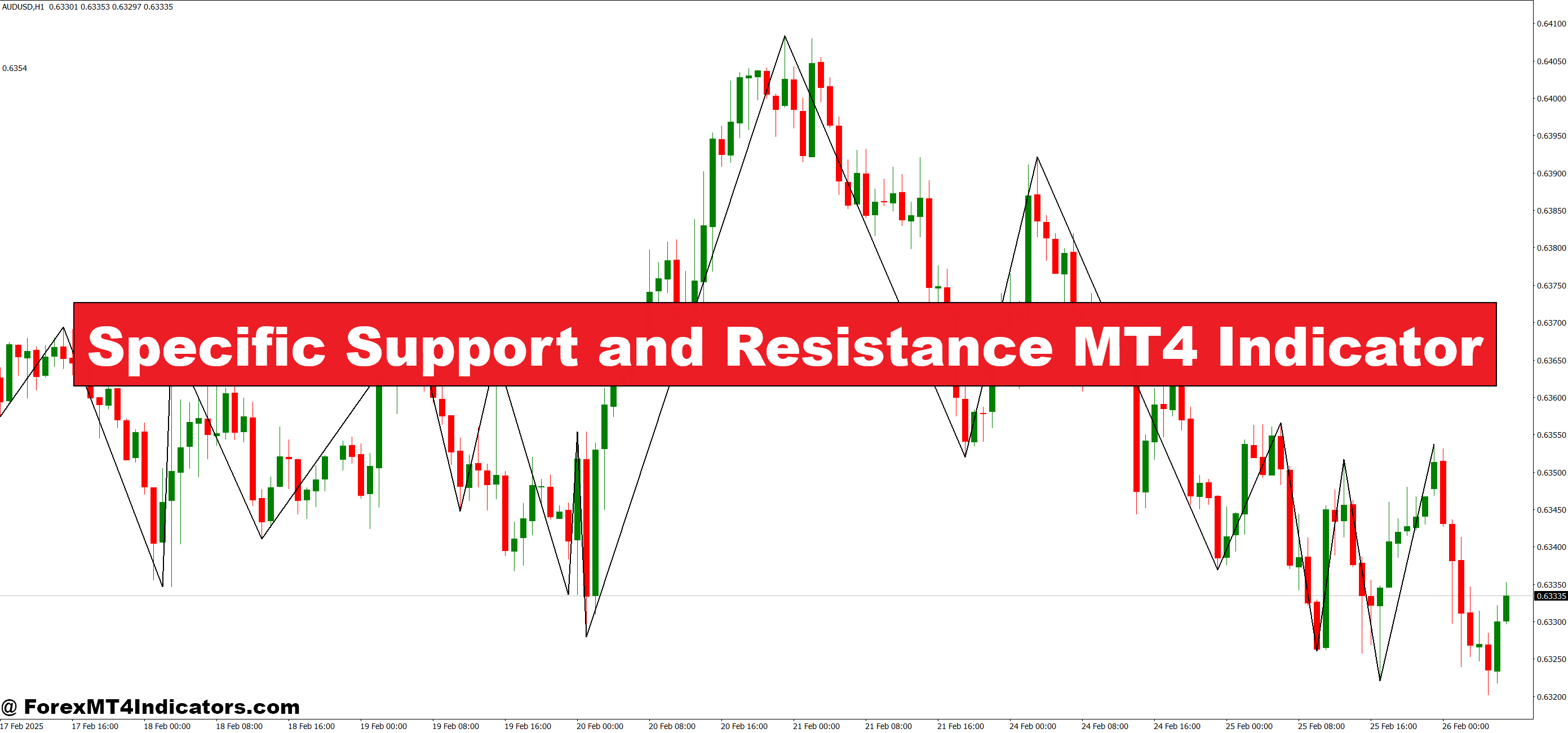 Particular Help and Resistance MT4 Indicator