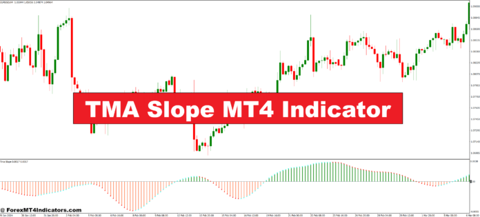 TMA Slope MT4 Indicator