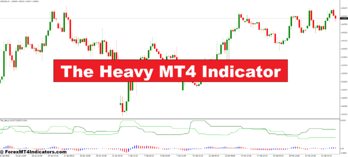 The Heavy MT4 Indicator The Heavy MT4 Indicator