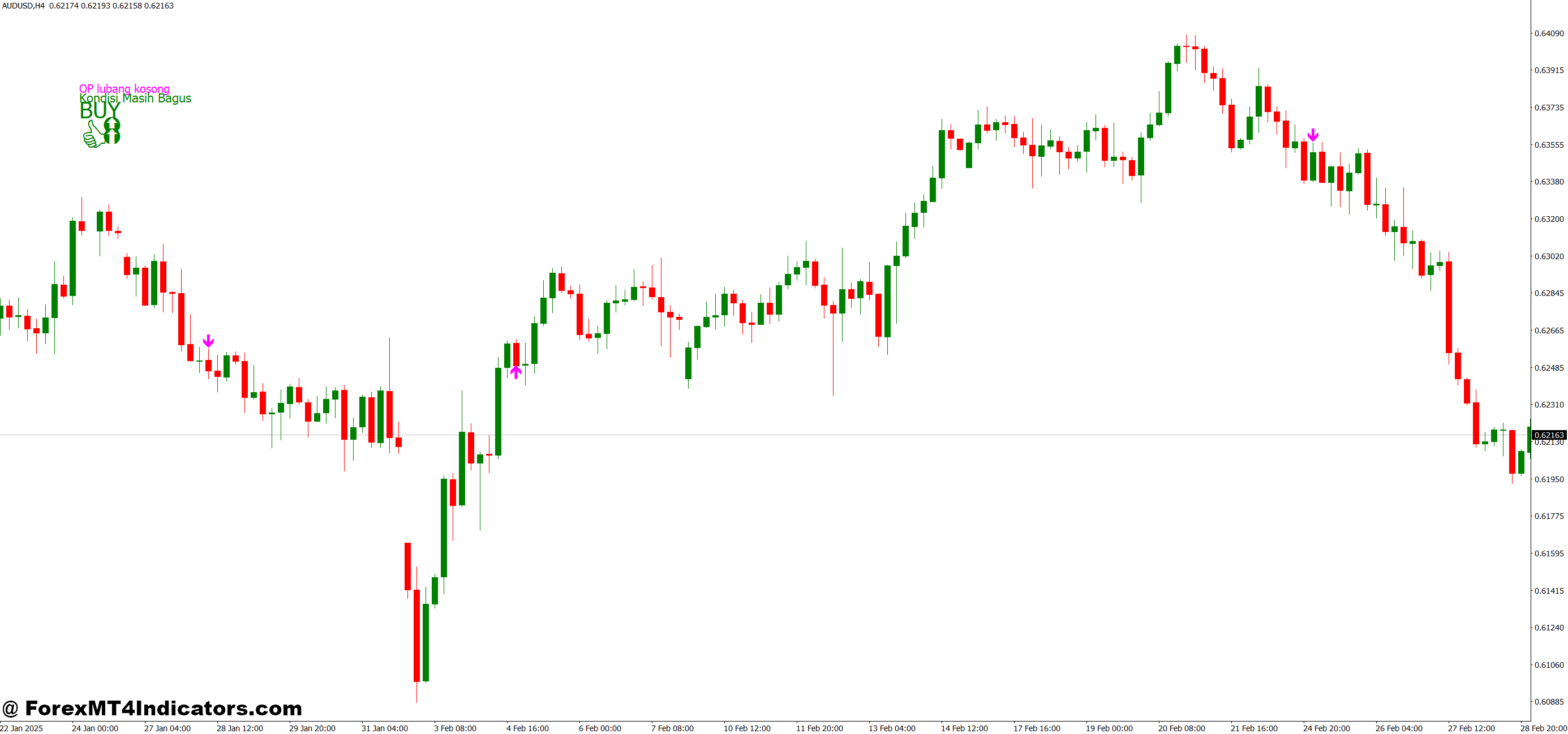 Open Position with Stoch and RSI MT4 Indicator 1 Trading Applications