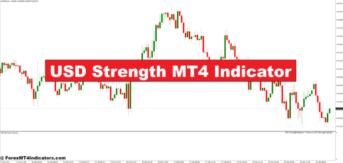 USD Strength MT4 Indicator