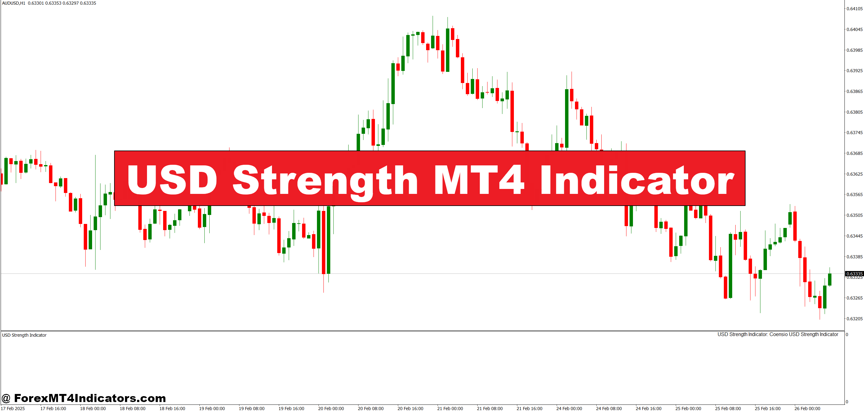 USD Energy MT4 Indicator – ForexMT4Indicators.com