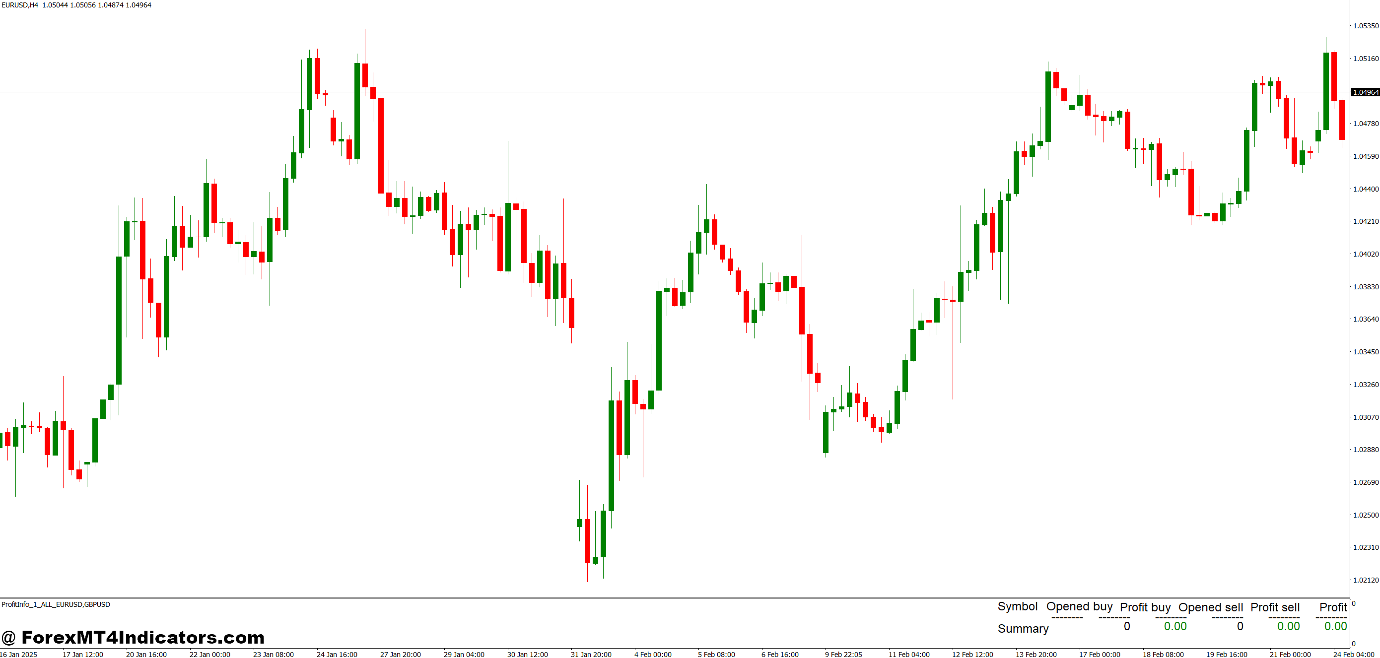 Useful for All Types of Traders