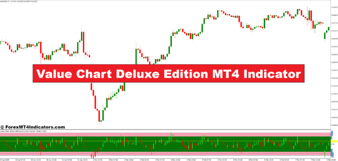 Value Chart Deluxe Edition MT4 Indicator Value Chart Deluxe Edition MT4 Indicator