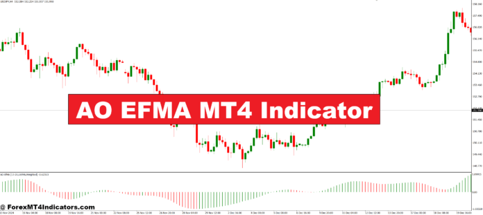 AO EFMA MT4 Indicator