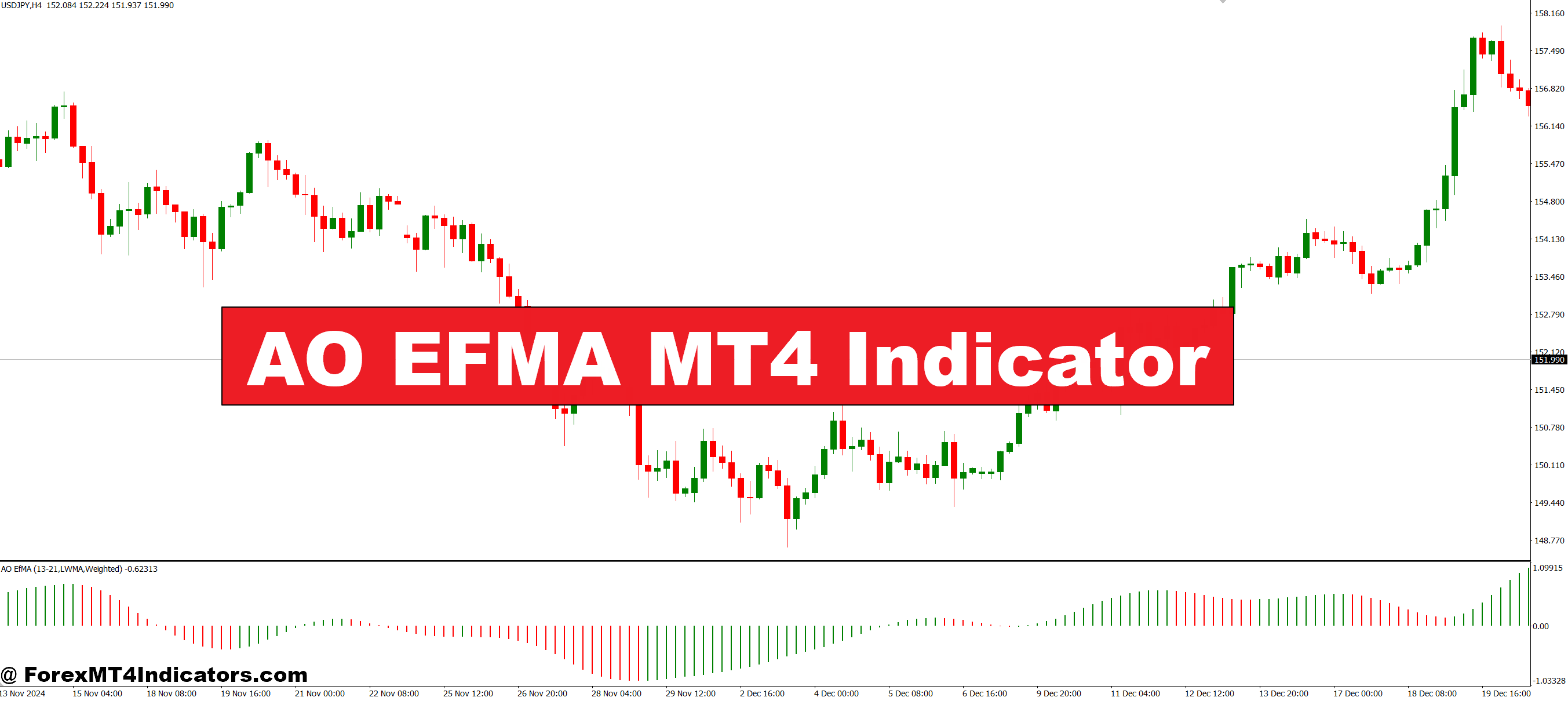 AO EFMA MT4 Indicator – ForexMT4Indicators.com