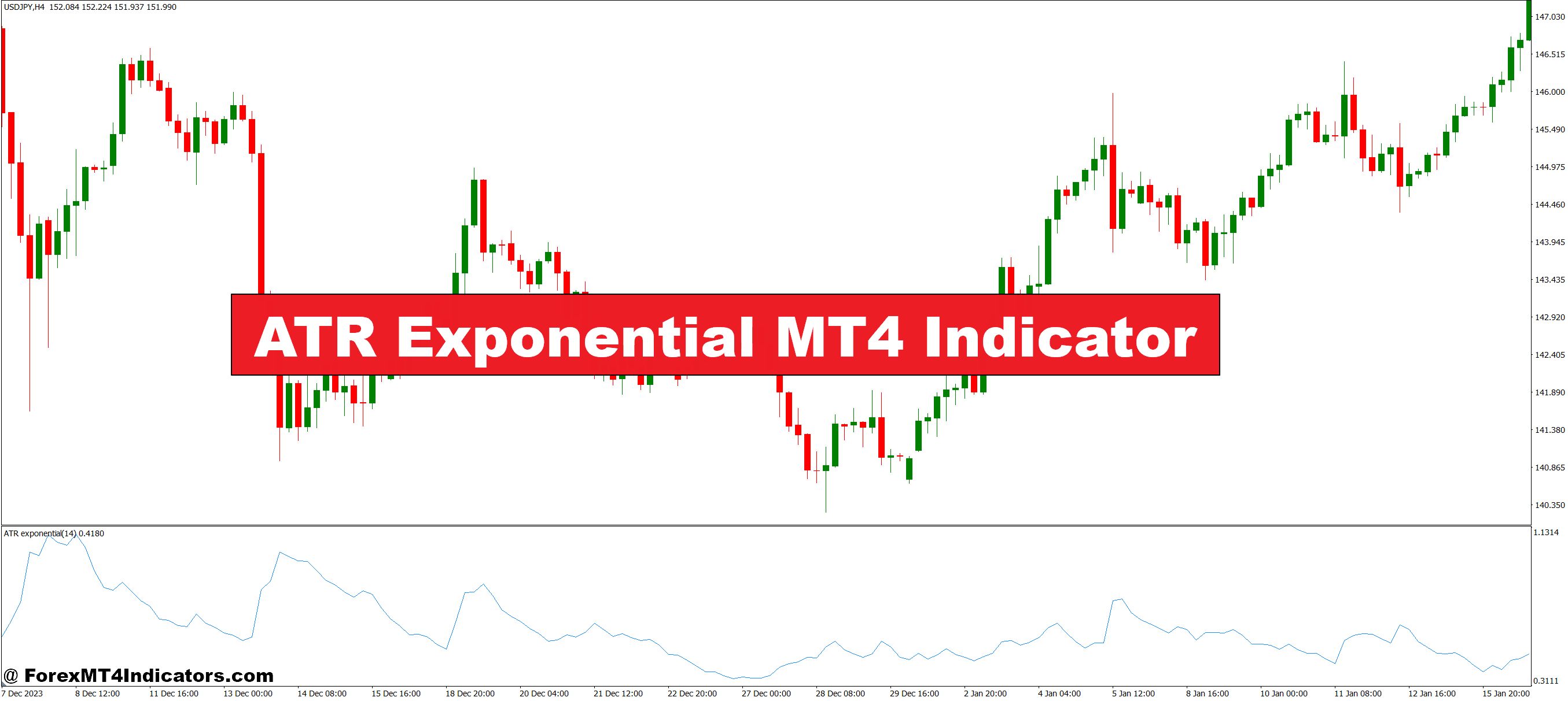 ATR Exponential MT4 Indicator – ForexMT4Indicators.com