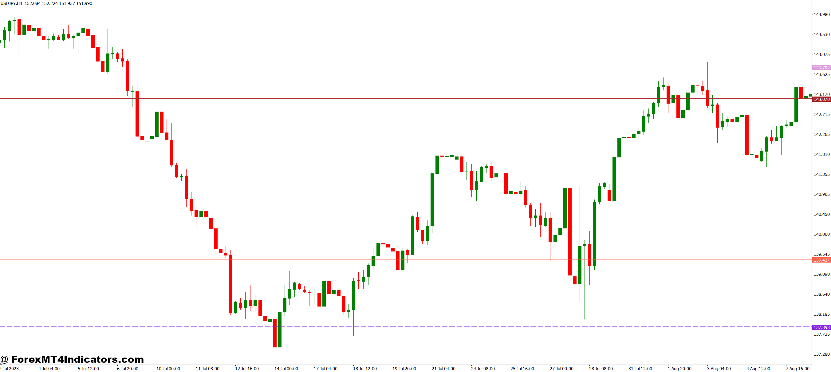 Benefits for Everyday Traders