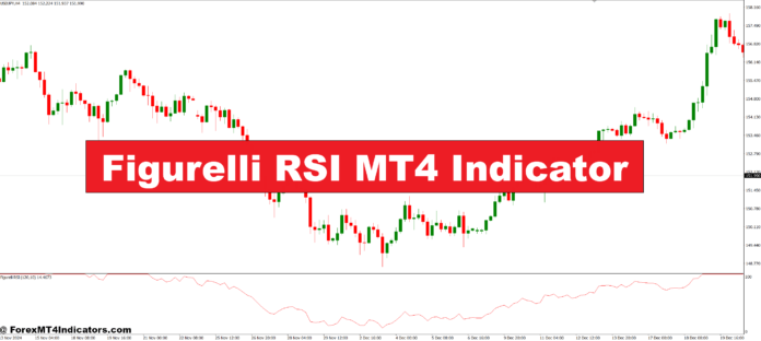 Figurelli RSI MT4 Indicator