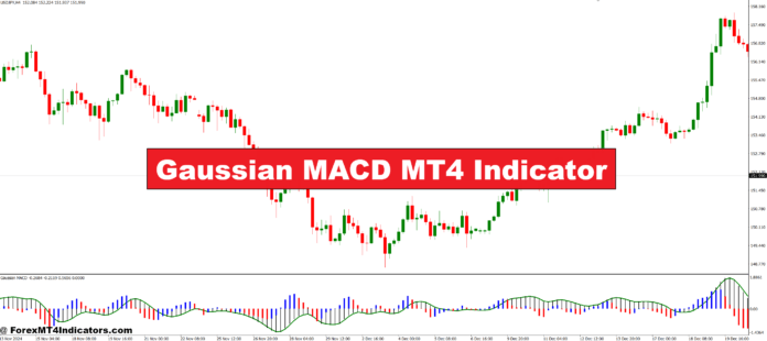 Gaussian MACD MT4 Indicator Gaussian MACD MT4 Indicator