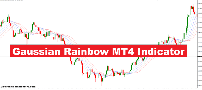 Gaussian Rainbow MT4 Indicator