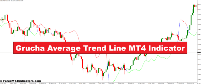 Grucha Average Trend Line MT4 Indicator