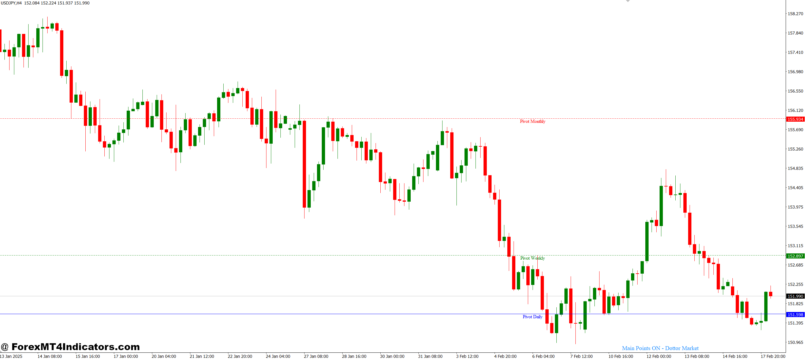 How It Improves Trading Decisions