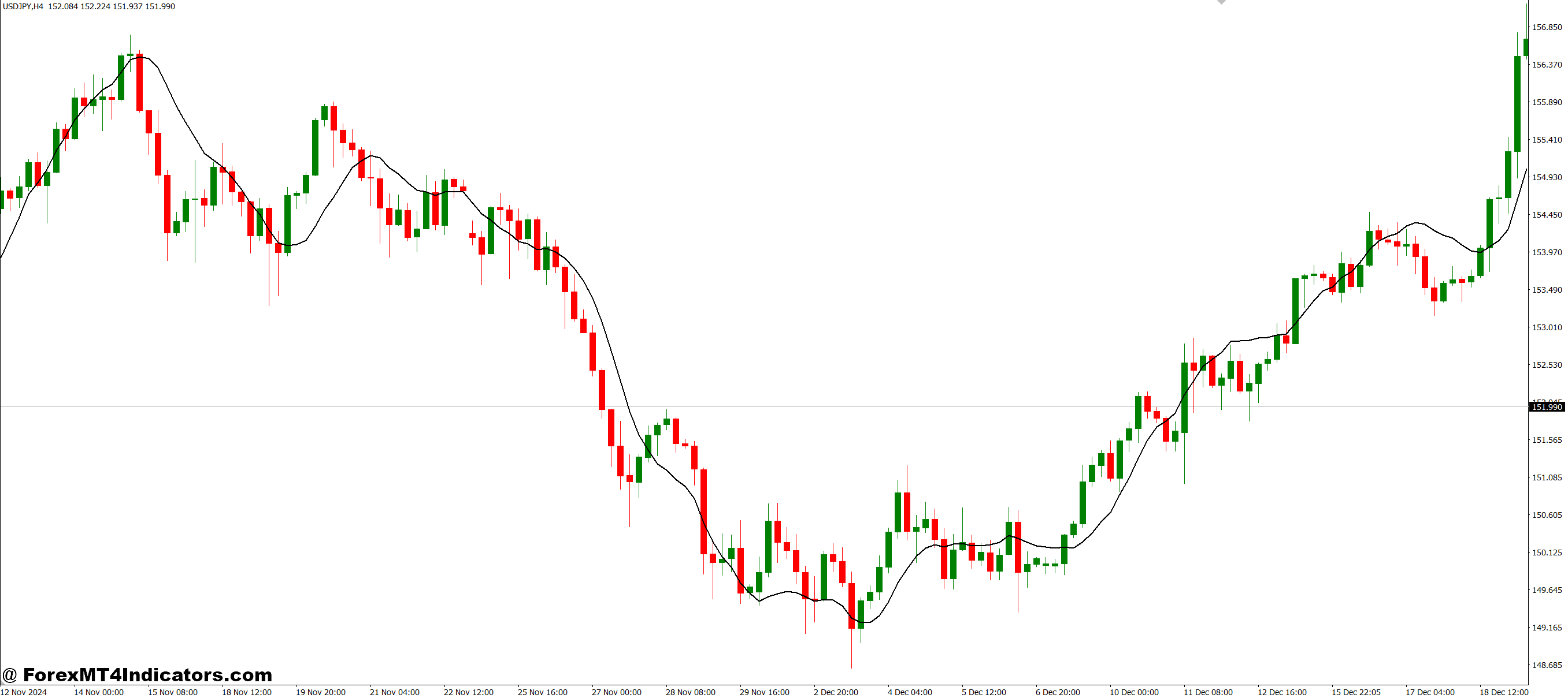 How It Improves Trading Decisions