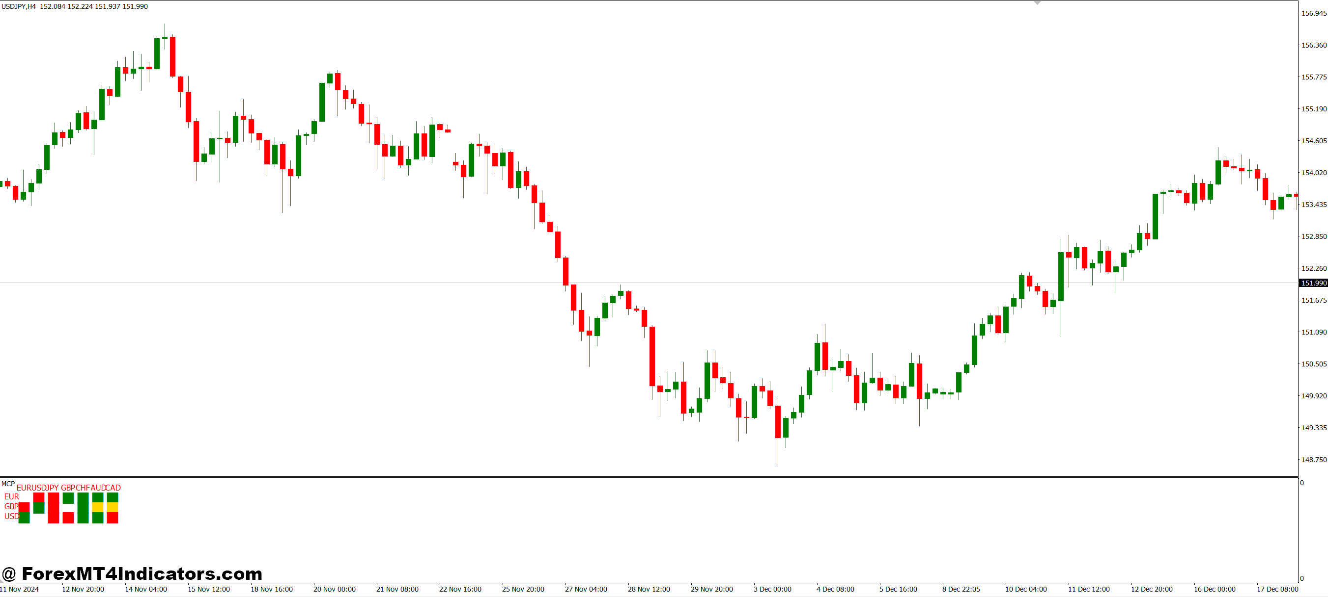 How It Improves Trading Decisions