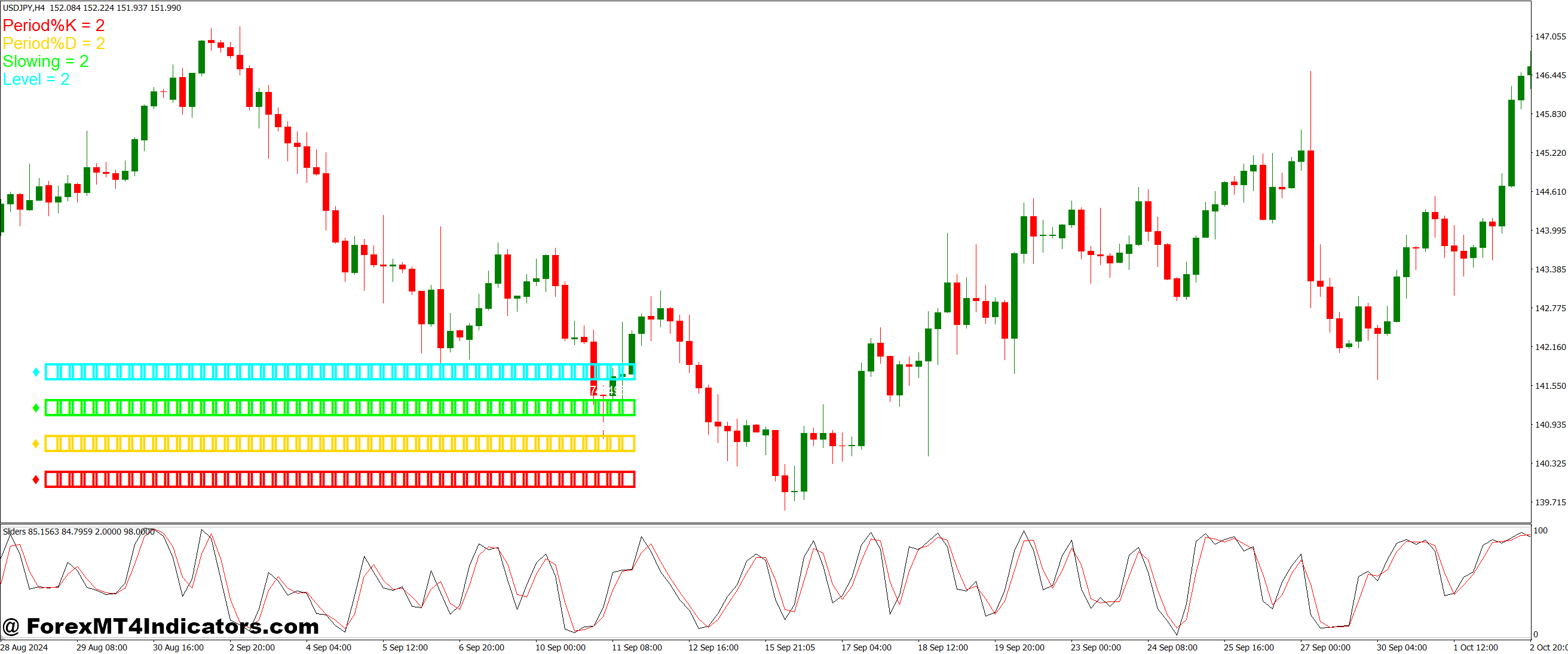 Sliders MT4 Indicator 1 How It Improves Trading Decisions