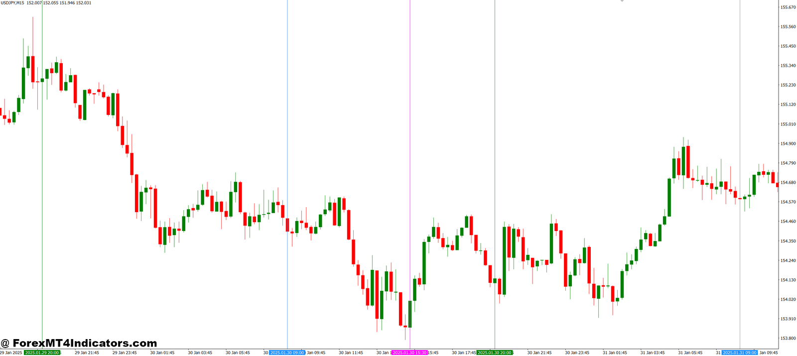 How Traders Can Benefit