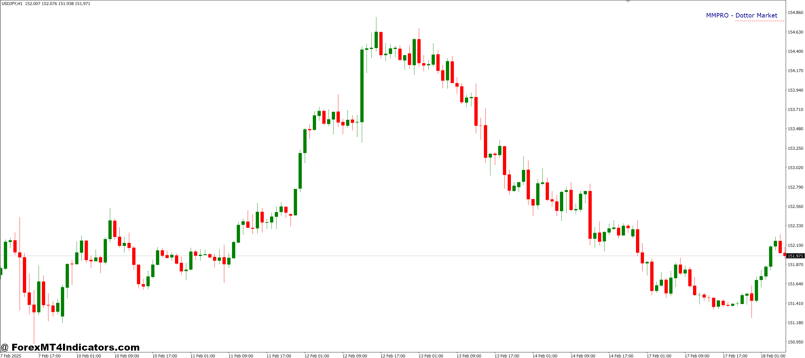 How Traders Can Use It Effectively