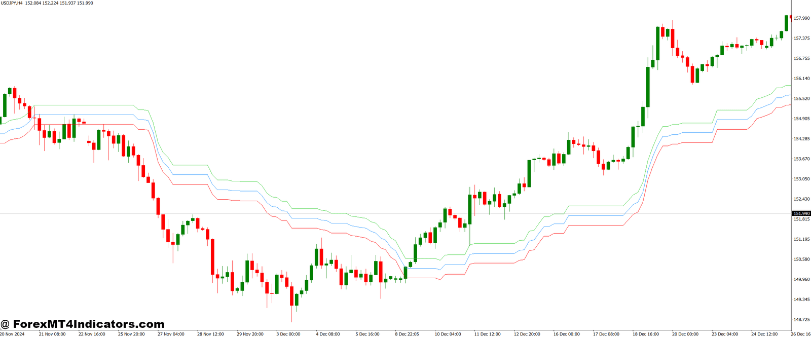 Kijun Sen and Envelope MT4 Indicator 1 How Traders Can Use It