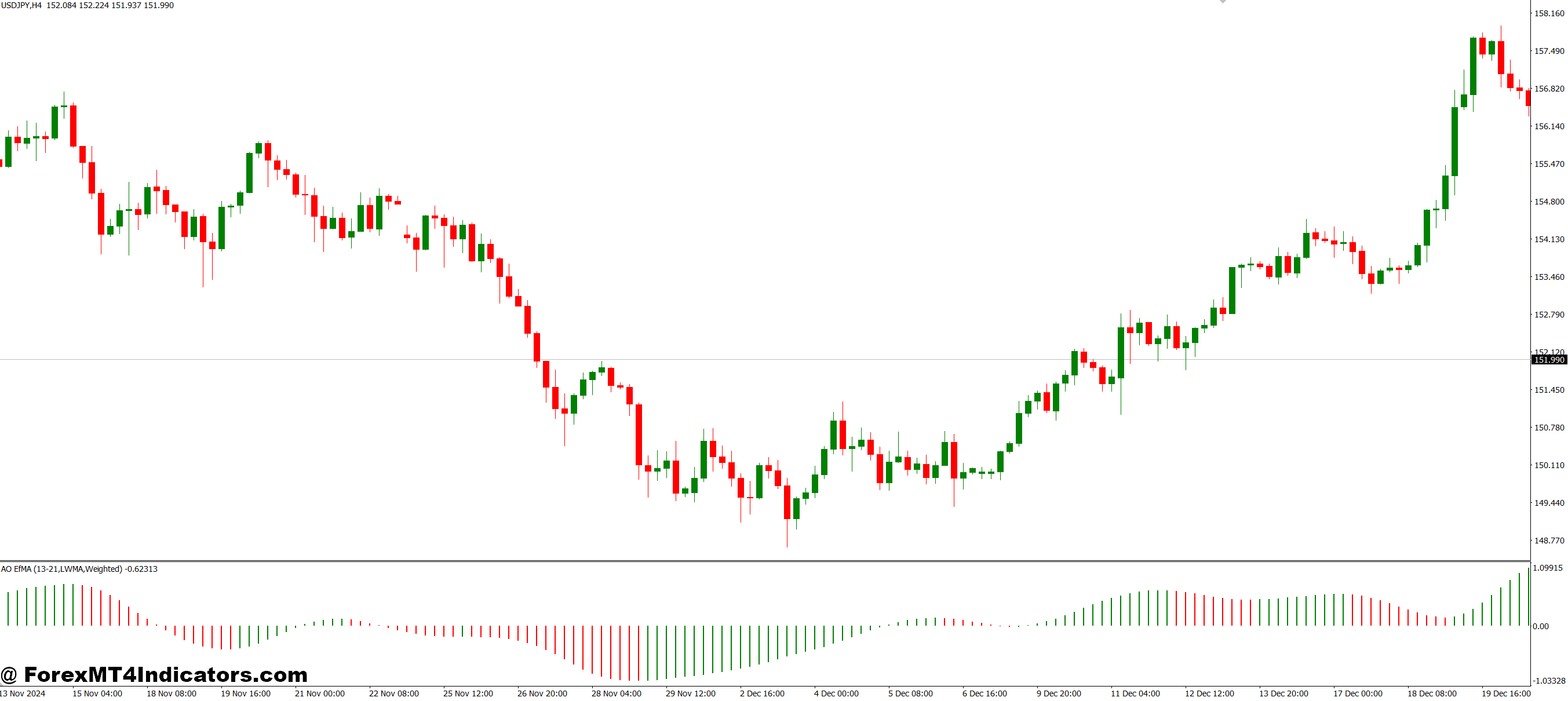 How Traders Use It in Practice