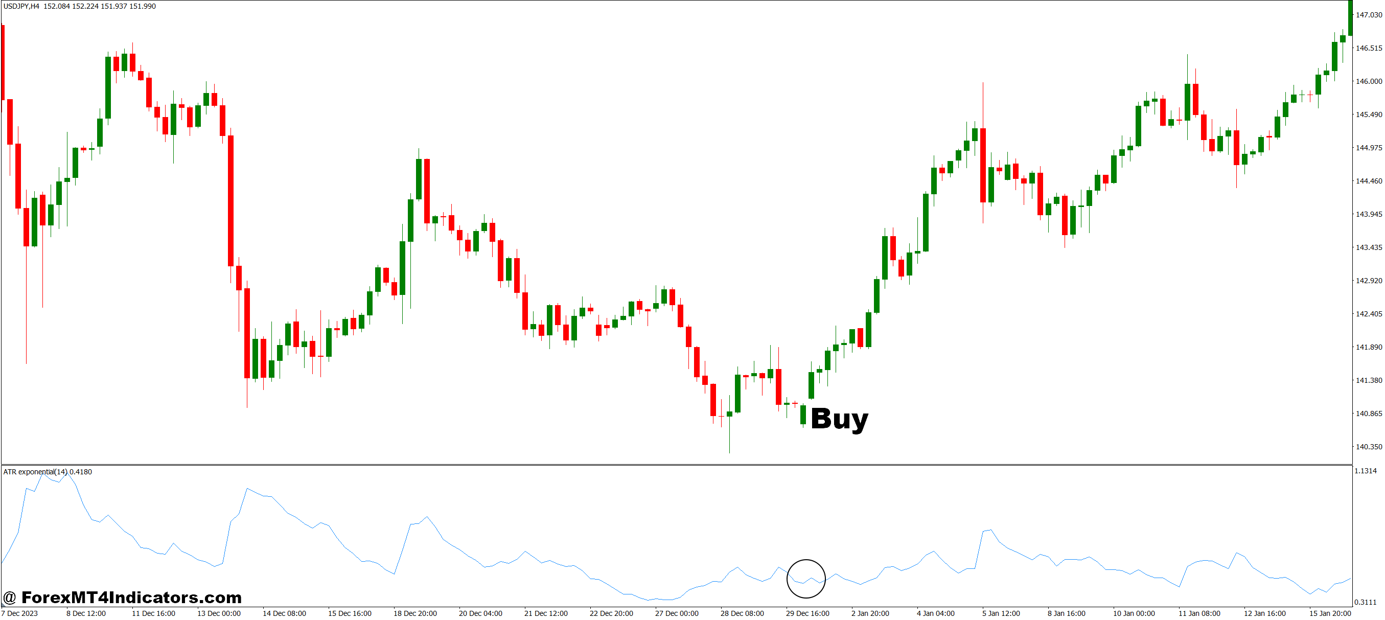 How to Trade with ATR Exponential MT4 Indicator - Buy Entry