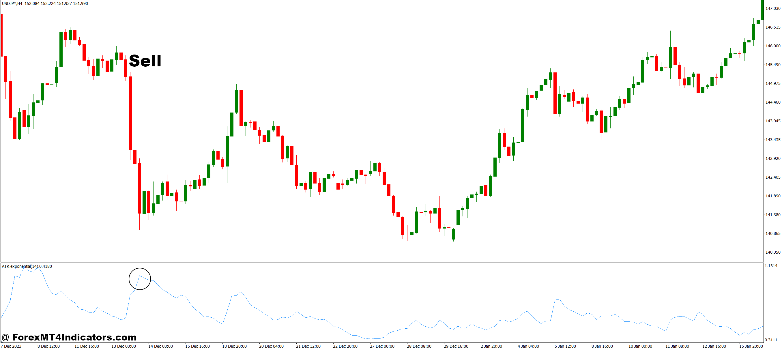 How to Trade with ATR Exponential MT4 Indicator - Sell Entry