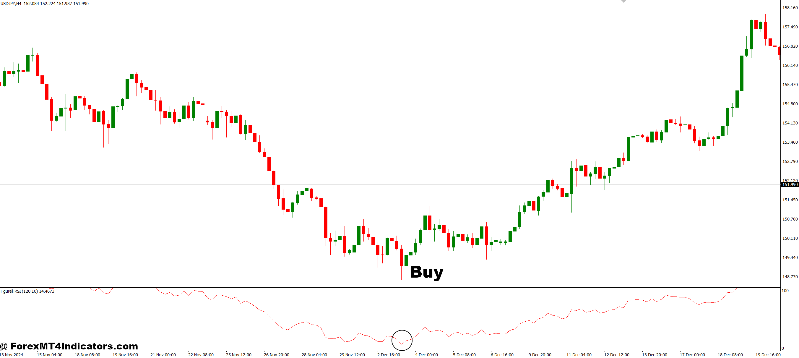 How to Trade with Figurelli RSI MT4 Indicator - Buy Entry