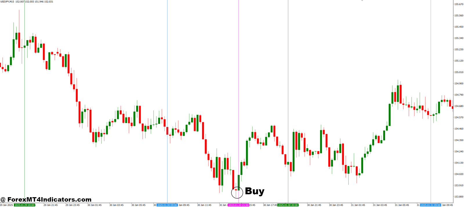 How to Trade with Session Open V-Line Indi MT4 Indicator - Buy Entry