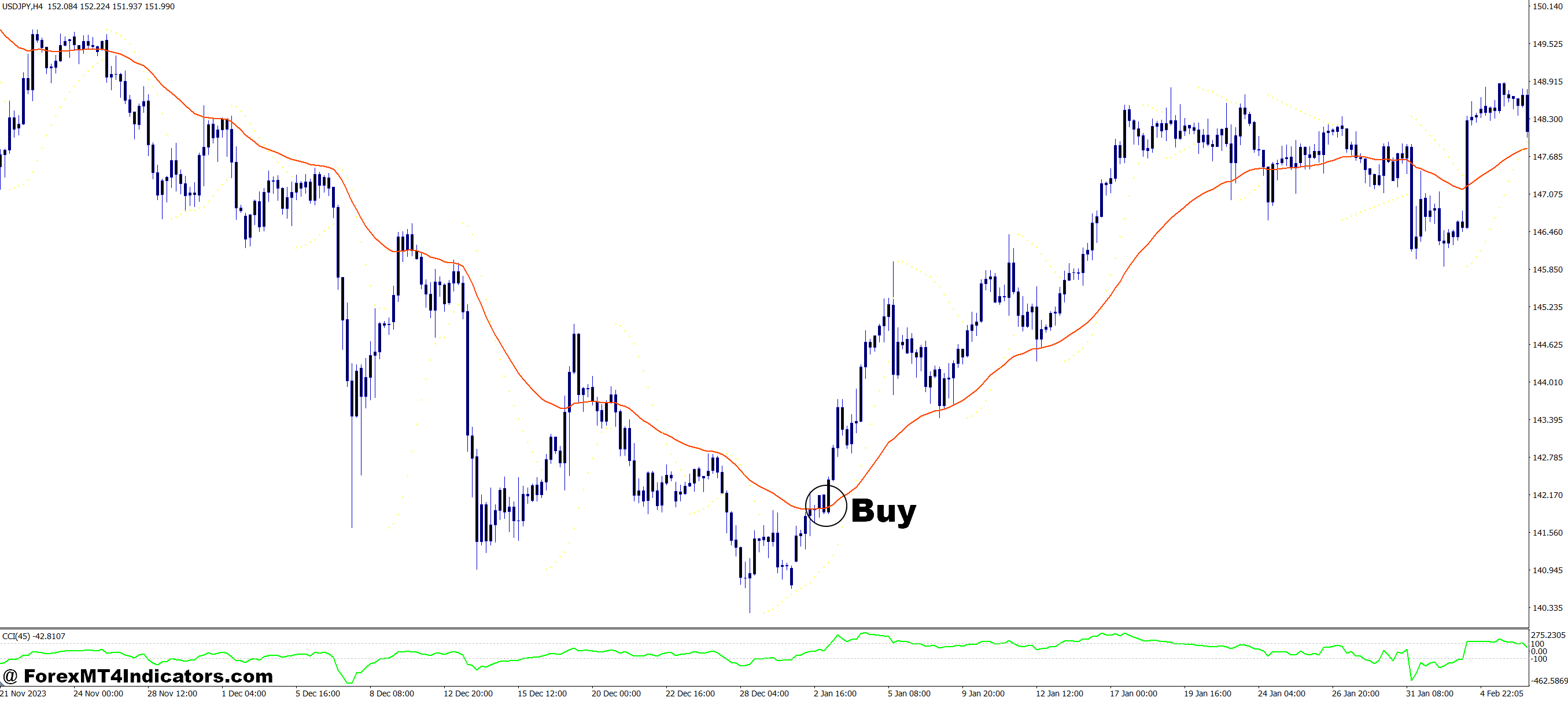 Simple Scalping System MT4 Indicator 2 How to Trade with Simple Scalping System MT4 Indicator - Buy Entry