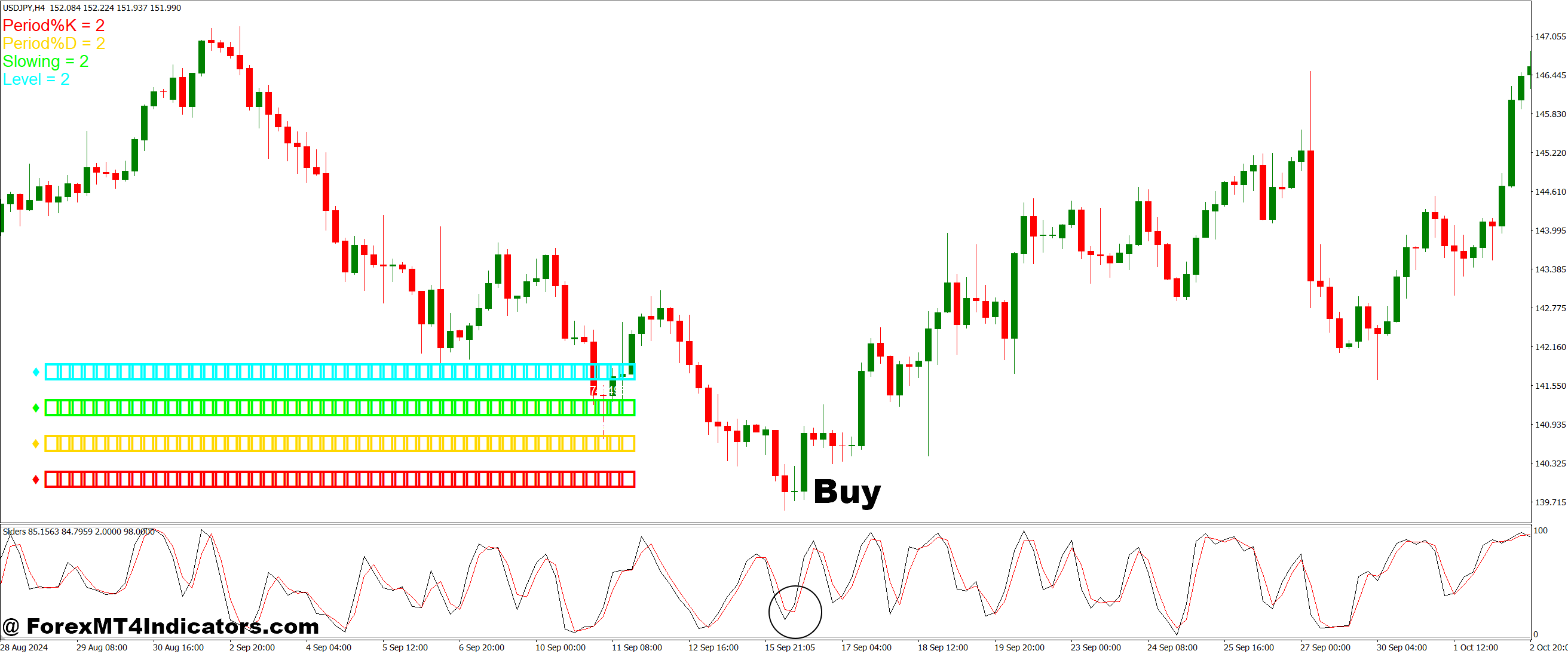 How to Trade with Sliders MT4 Indicator - Buy Entry