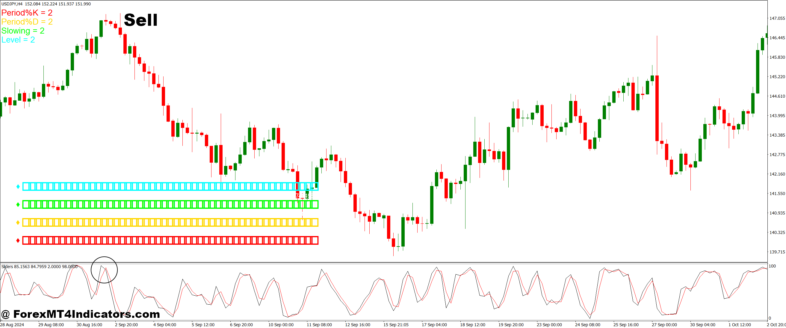 Sliders MT4 Indicator 3 How to Trade with Sliders MT4 Indicator - Sell Entry