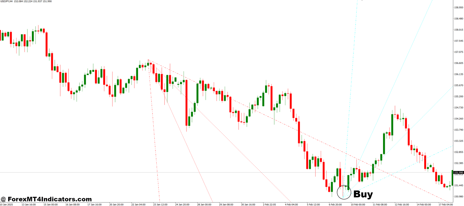 How to Trade with Trend By Angle MT4 Indicator - Buy Entry