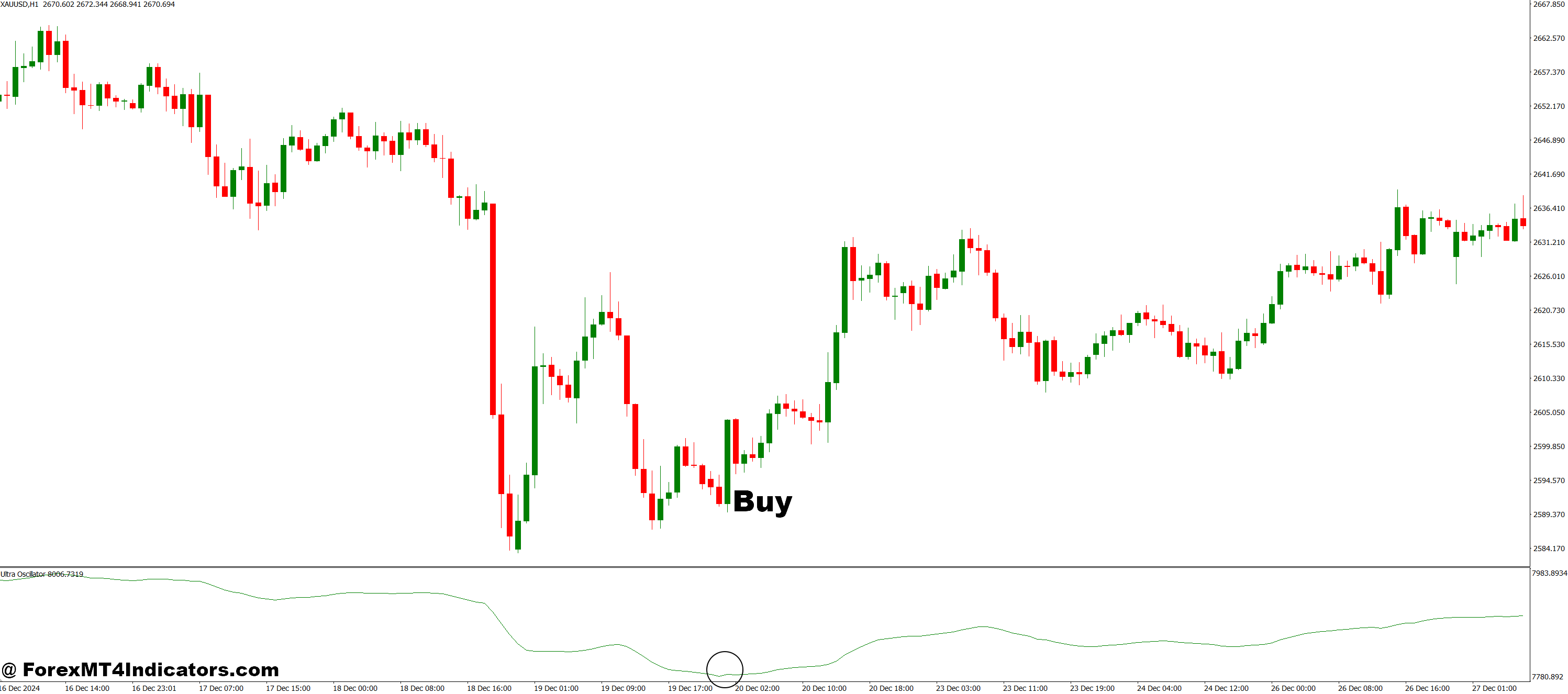 How to Trade with Ultra Oscillator MT4 Indicator - Buy Entry