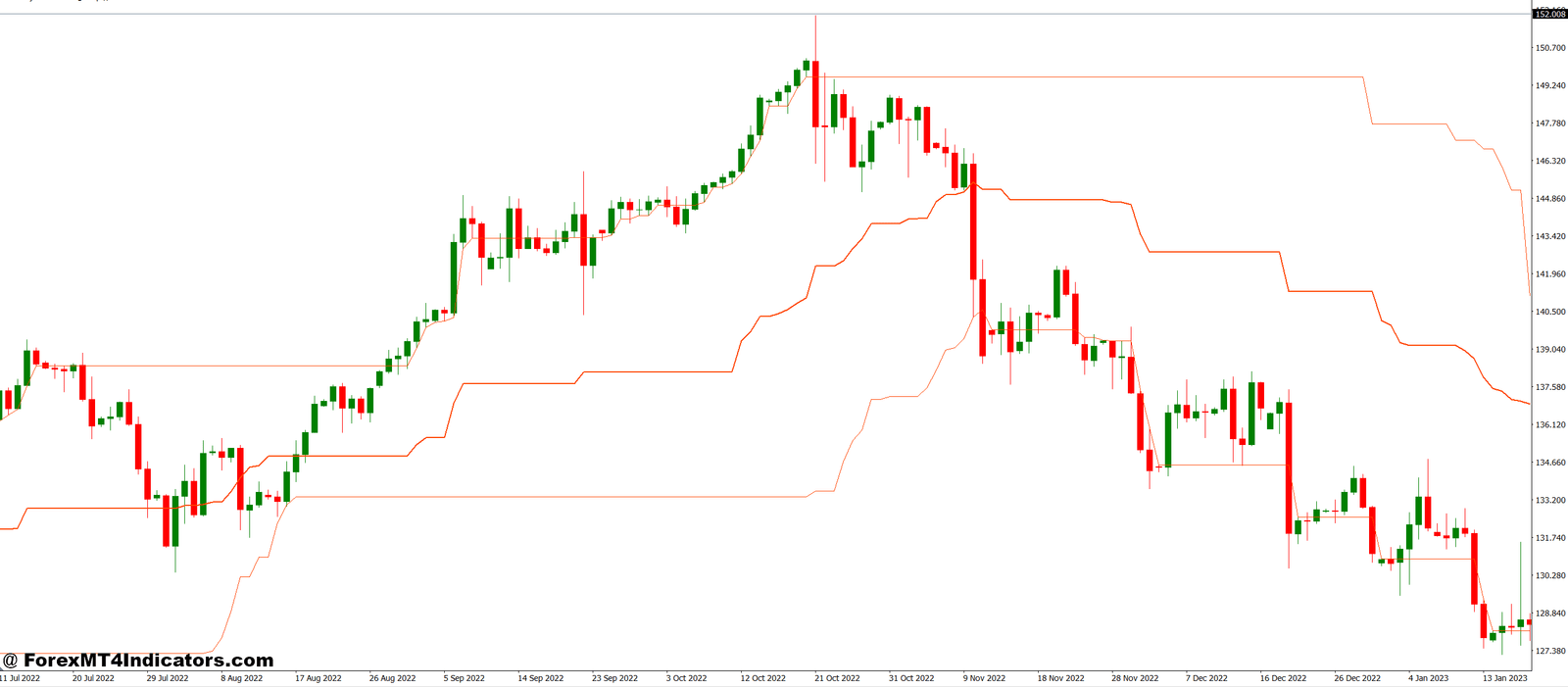 LOC Kijun Sen Channel MT4 Indicator 1 Practical Application in Trading
