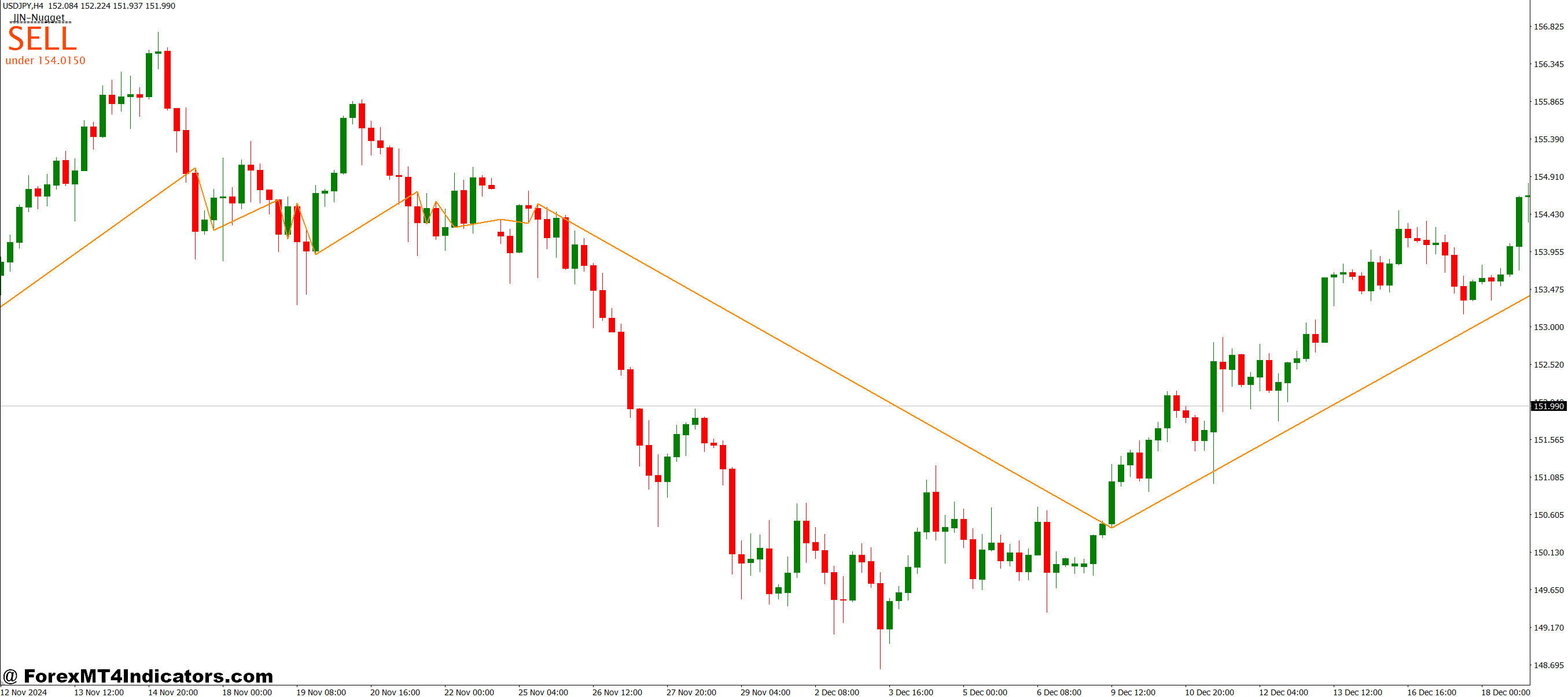JJN Nugget MT4 Indicator 1 Practical Application in Trading