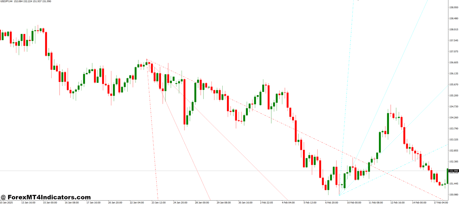 Practical Use in Trading