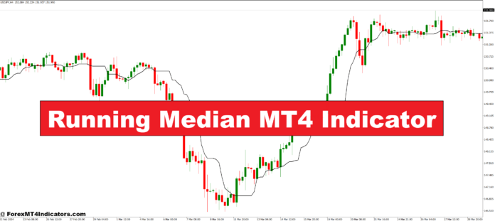 Running Median MT4 Indicator Running Median MT4 Indicator