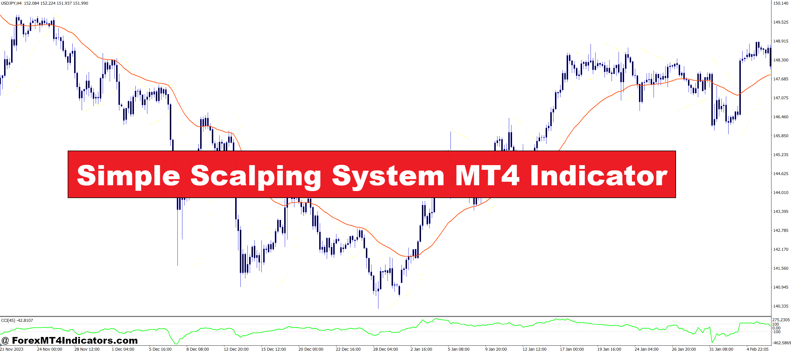 Easy Scalping System MT4 Indicator