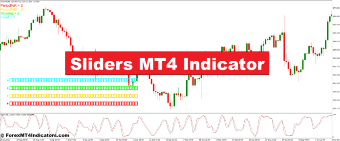 Sliders MT4 Indicator Sliders MT4 Indicator