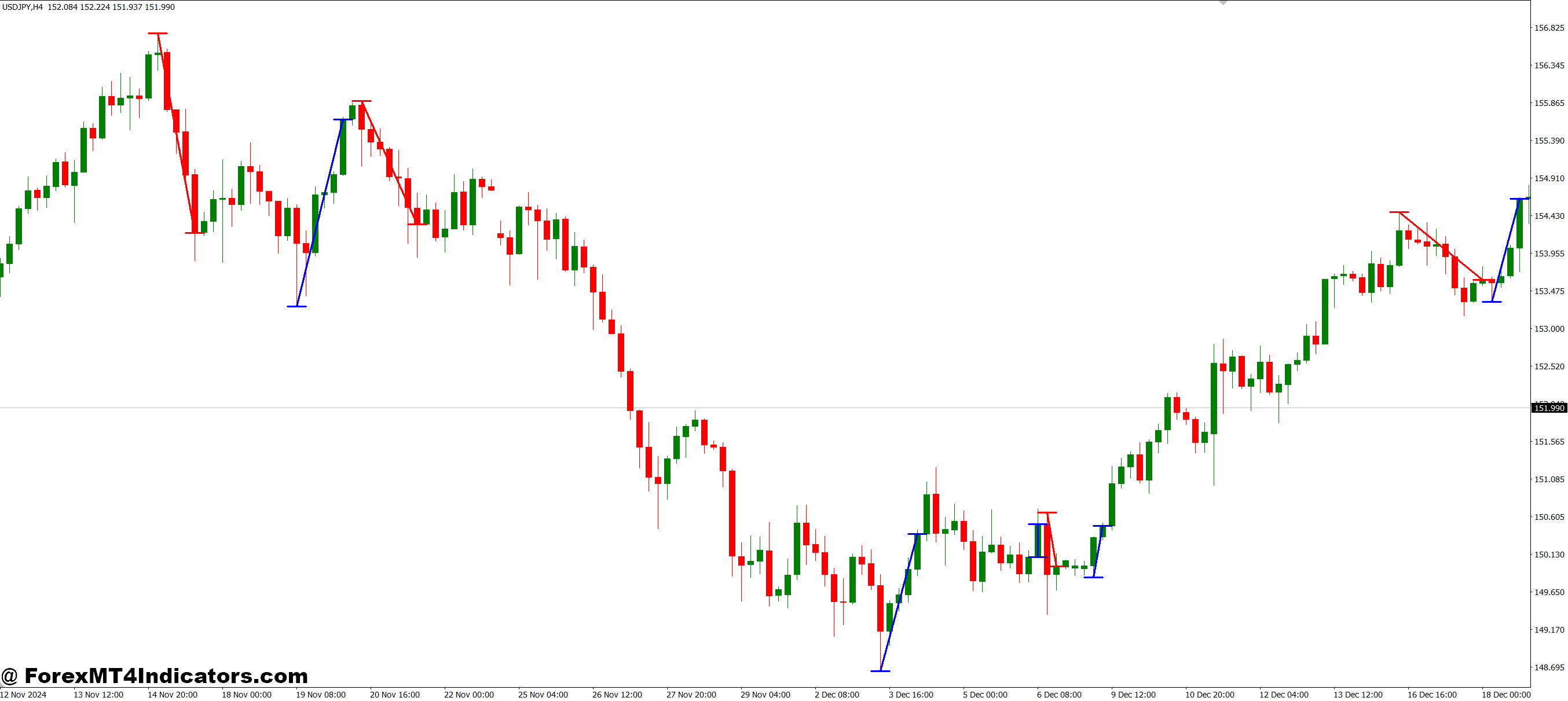 Trading Applications