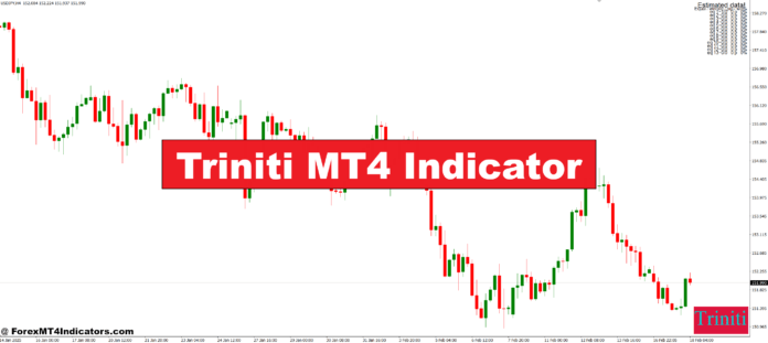 Triniti MT4 Indicator