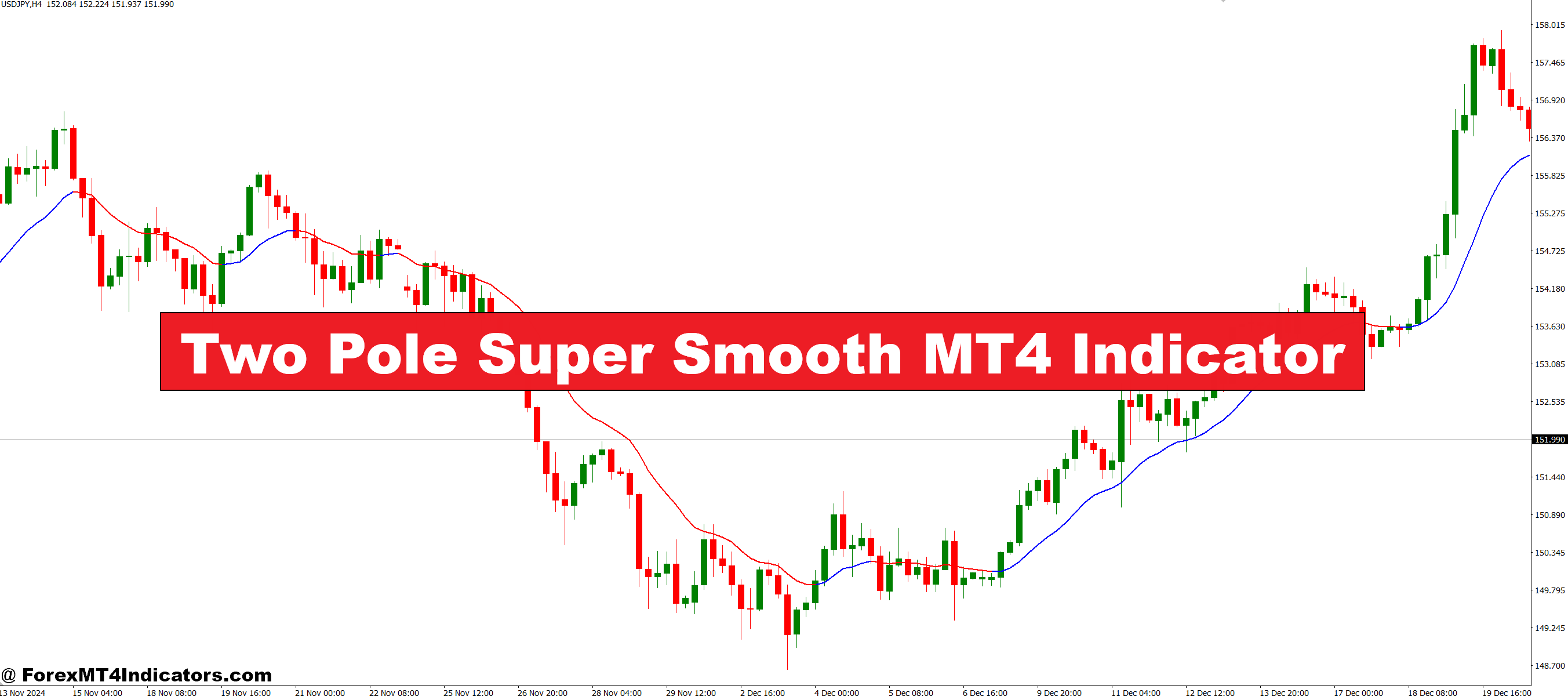 Two Pole Tremendous Clean MT4 Indicator