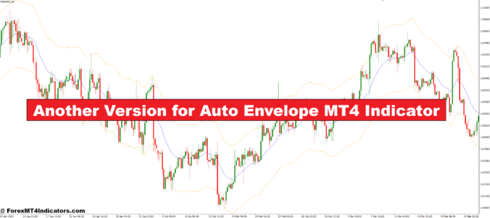 Another Version for Auto Envelope MT4 Indicator