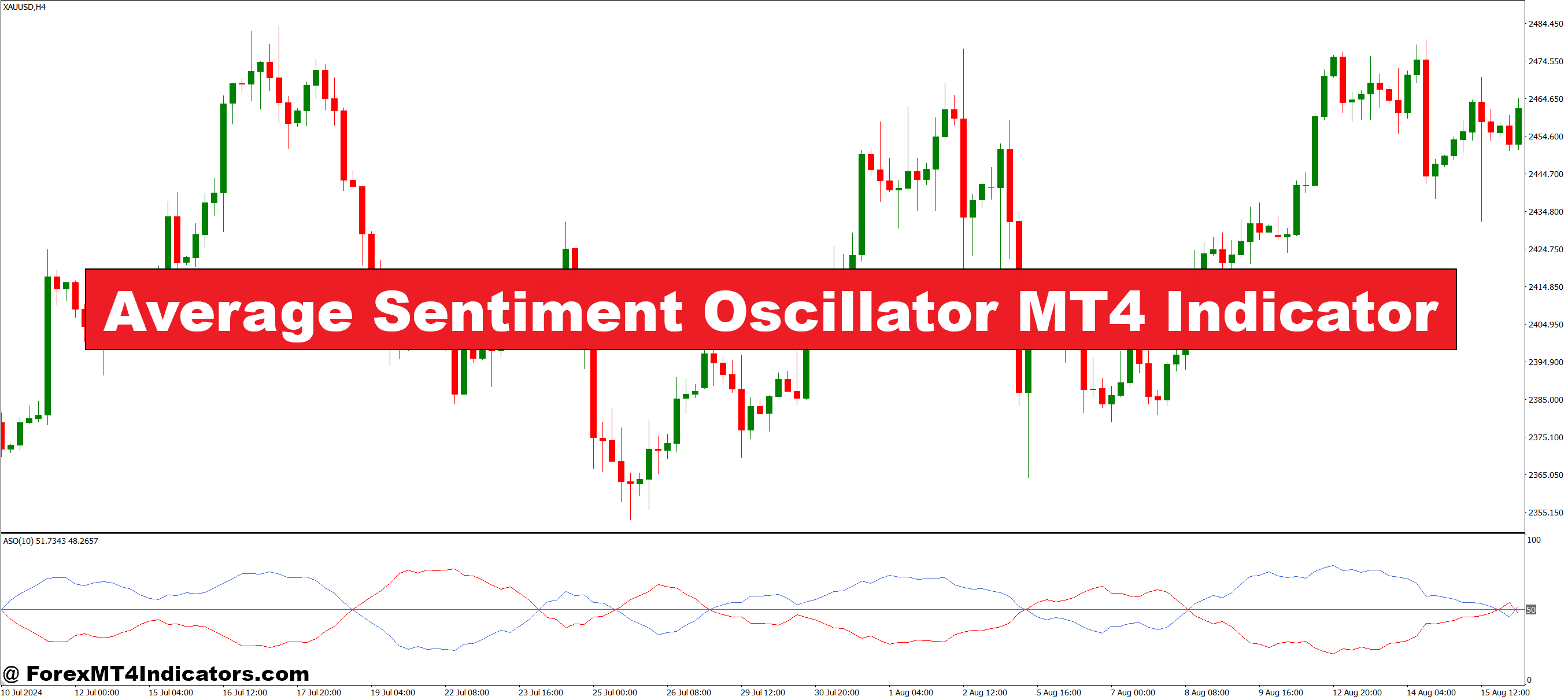 Common Sentiment Oscillator MT4 Indicator