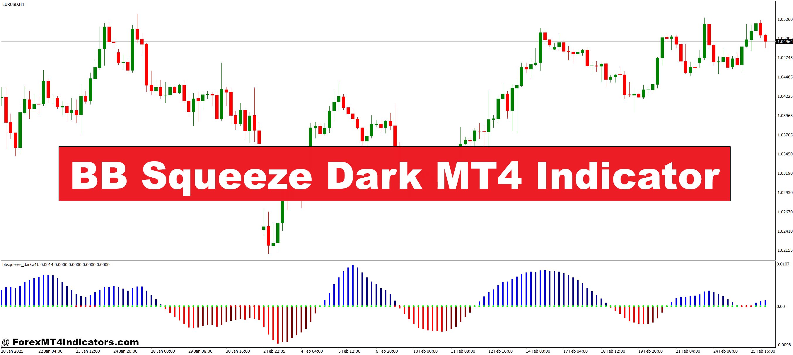 BB Squeeze Darkish MT4 Indicator