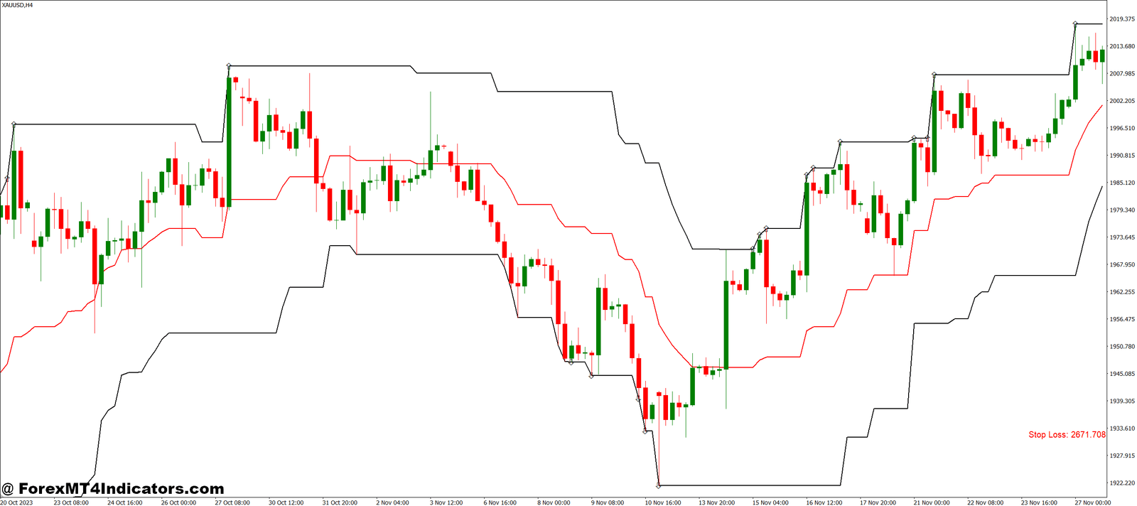 Benefits and Features