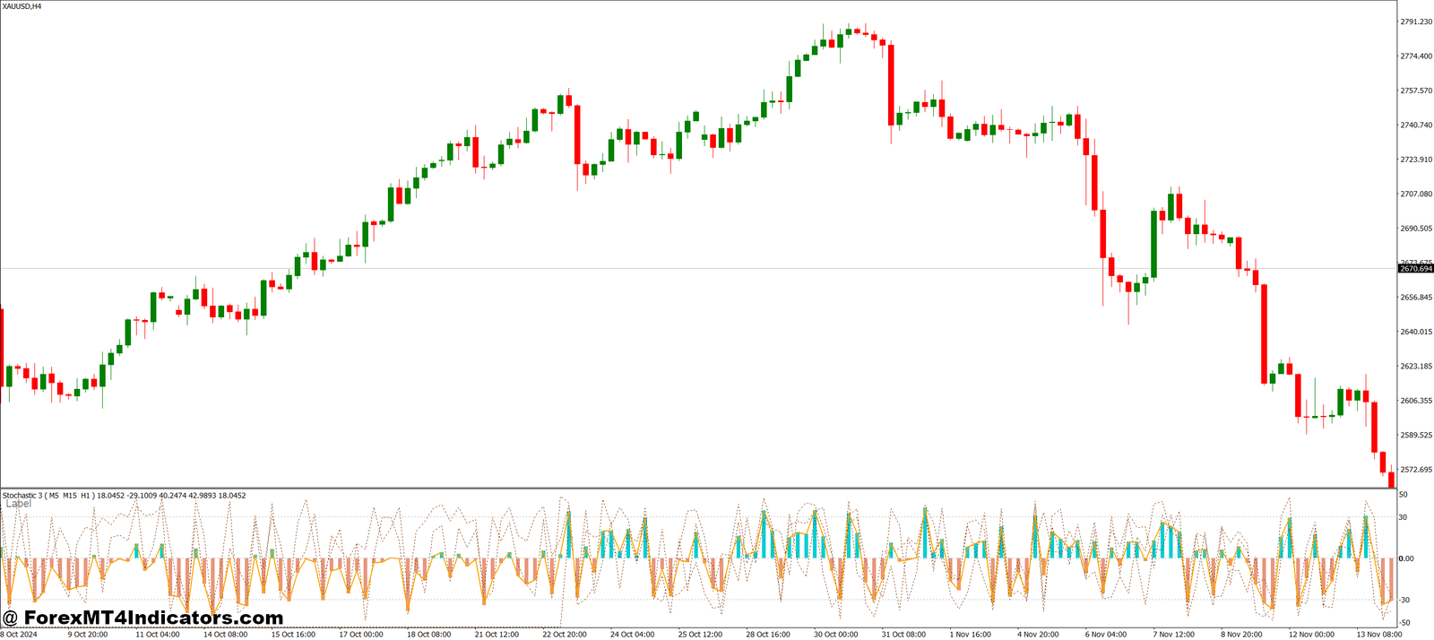3 Stochastics in One MT4 Indicator 1 Benefits of Using the 3 Stochastics in One MT4 Indicator