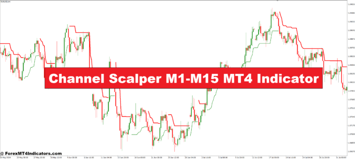 Channel Scalper M1-M15 MT4 Indicator Channel Scalper M1-M15 MT4 Indicator