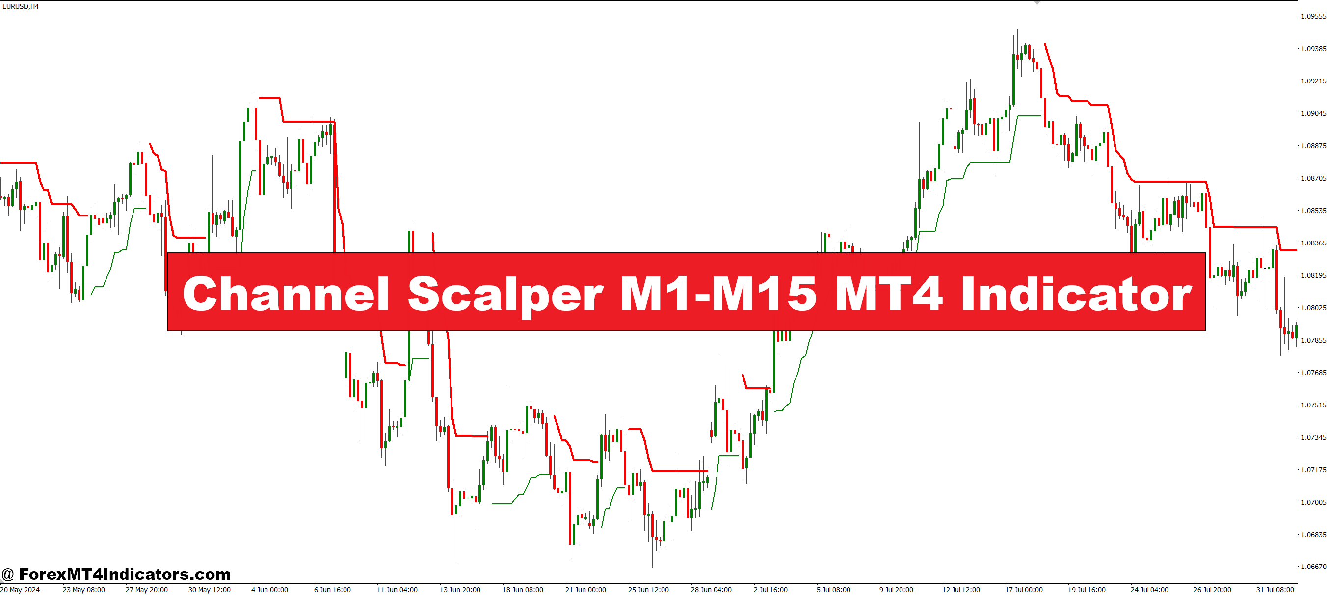 Channel Scalper M1-M15 MT4 Indicator