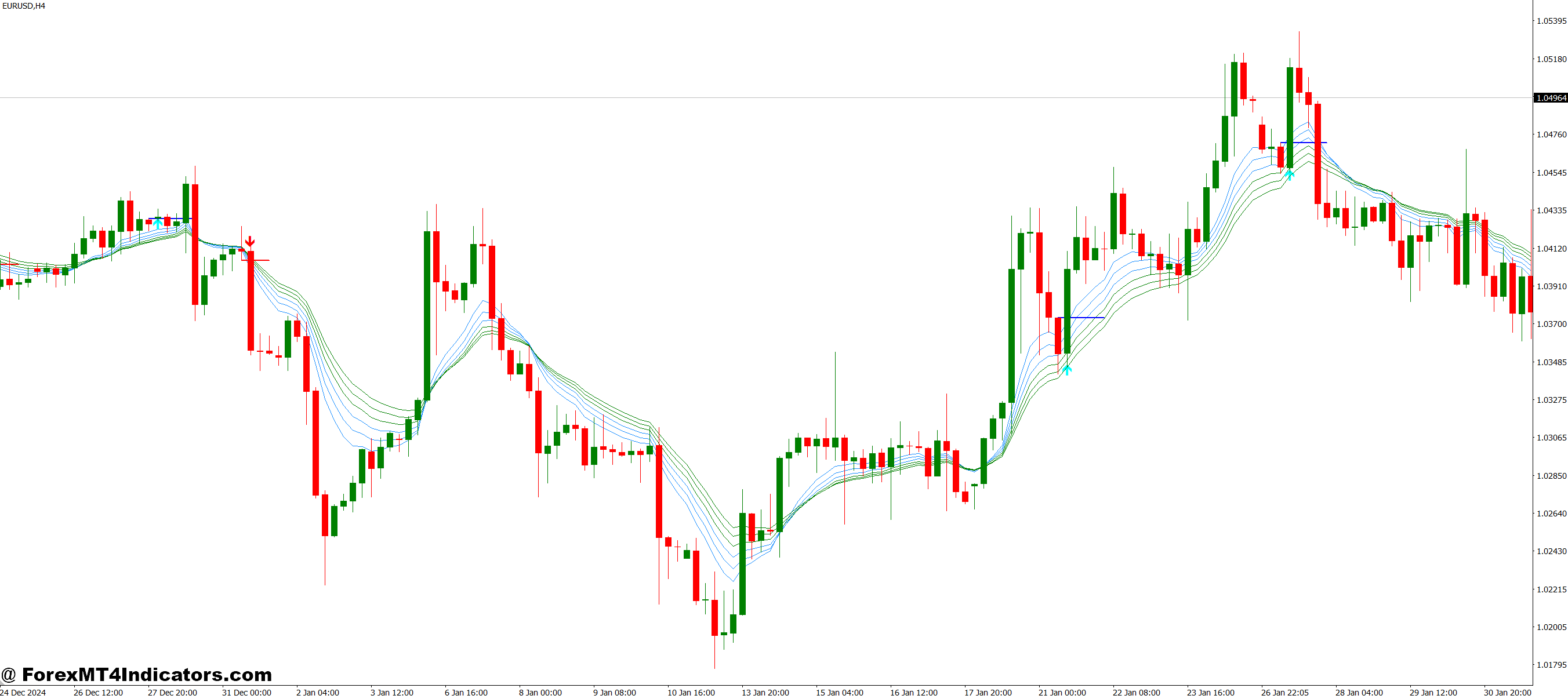 Urban Towers MT4 Indicator 1 Combining It with Other Tools